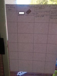 observation into planning