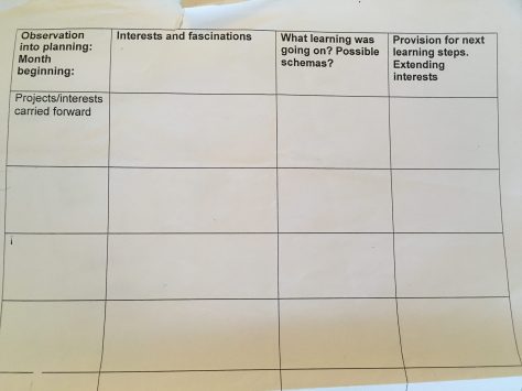 Planning for children's interests