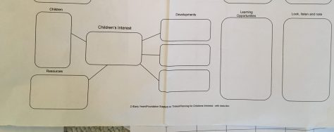 planning for children's interests