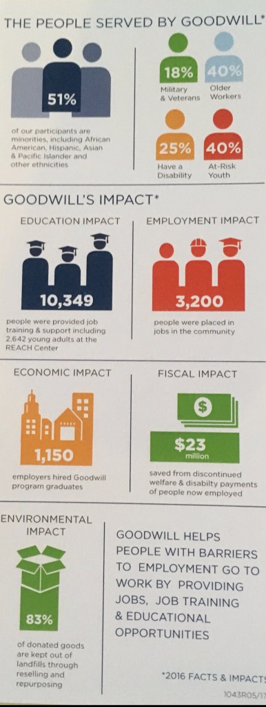 The People served by Goodwill